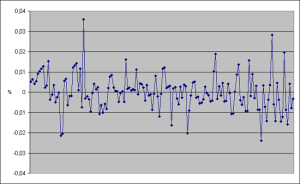 Deviation from mean value in percen