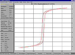 50 Hz sheet measurement with Epstein Frame